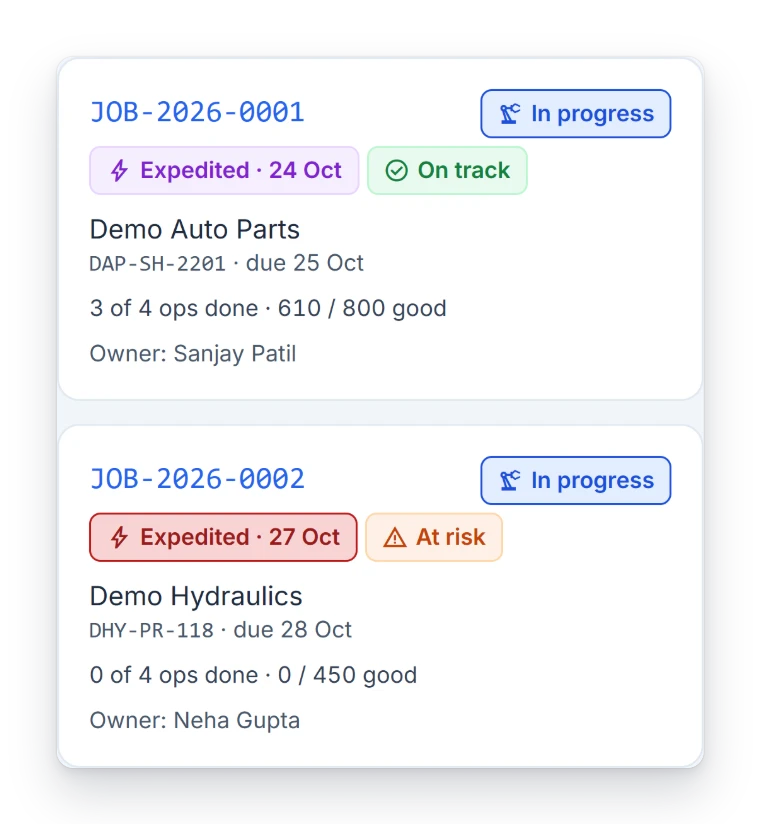 Job rows showing each job’s current stage, good pieces and risk (example built for a sample shop)